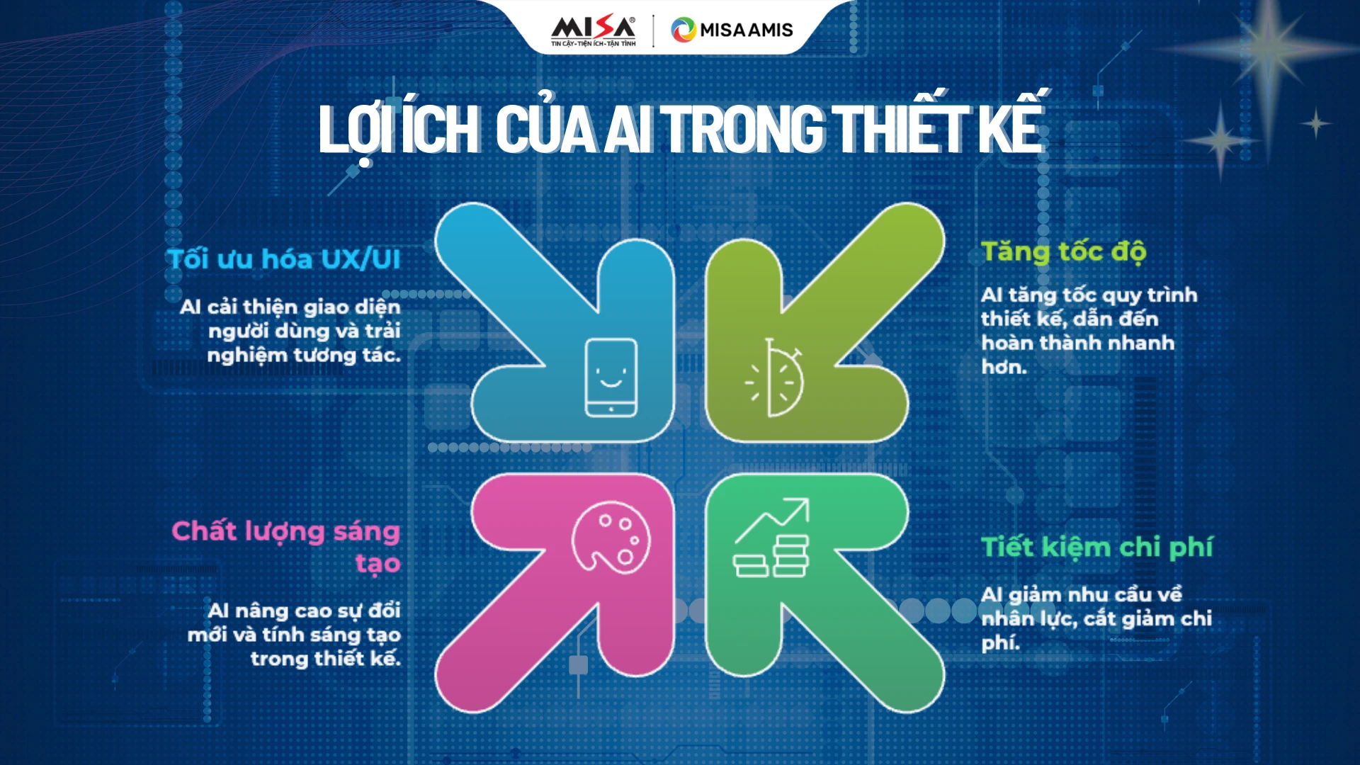 loi-ich-cua-ai-trong-thiet-ke