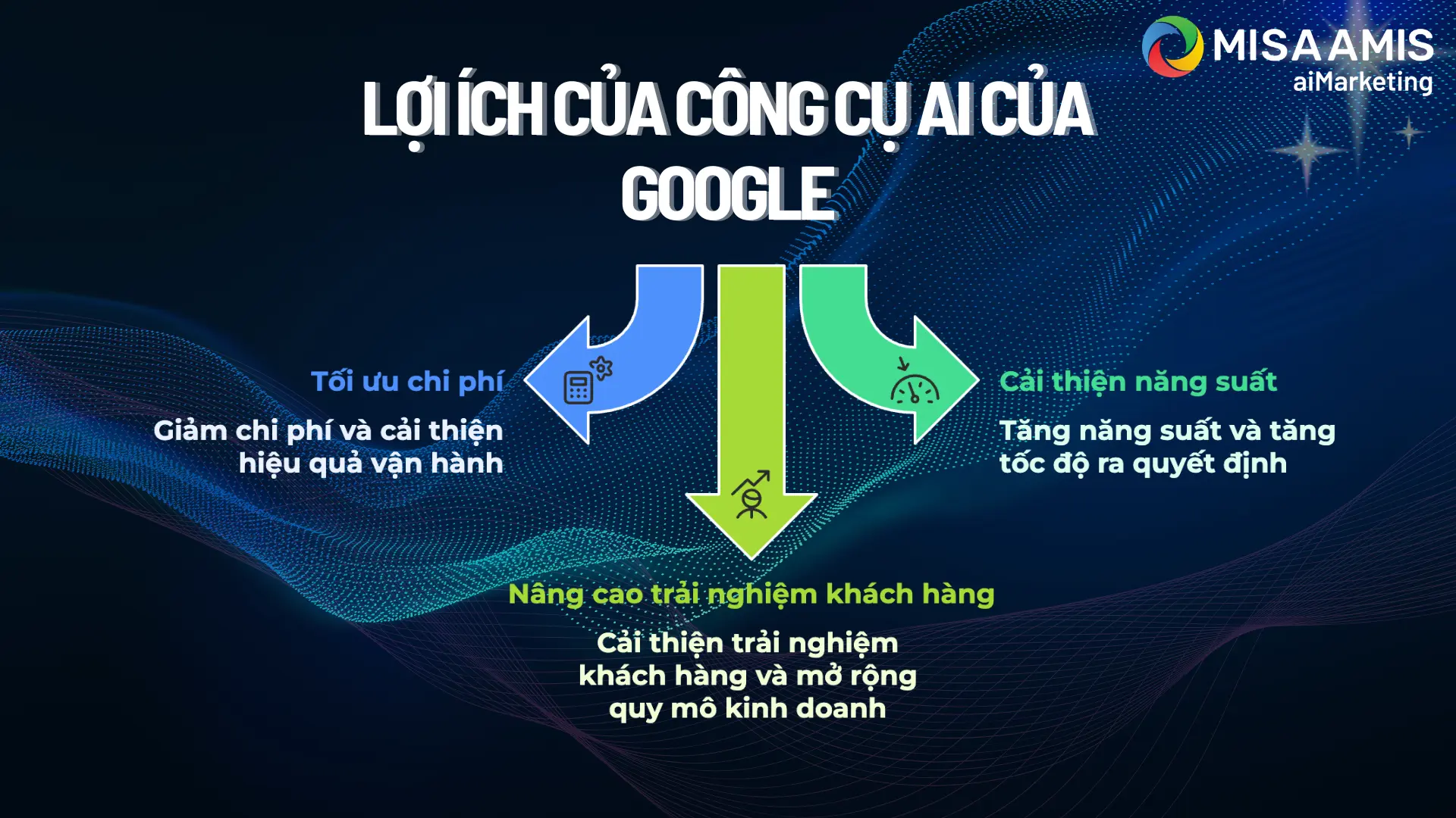 loi-ich-cua-cong-cu-ai-cua-google (1)