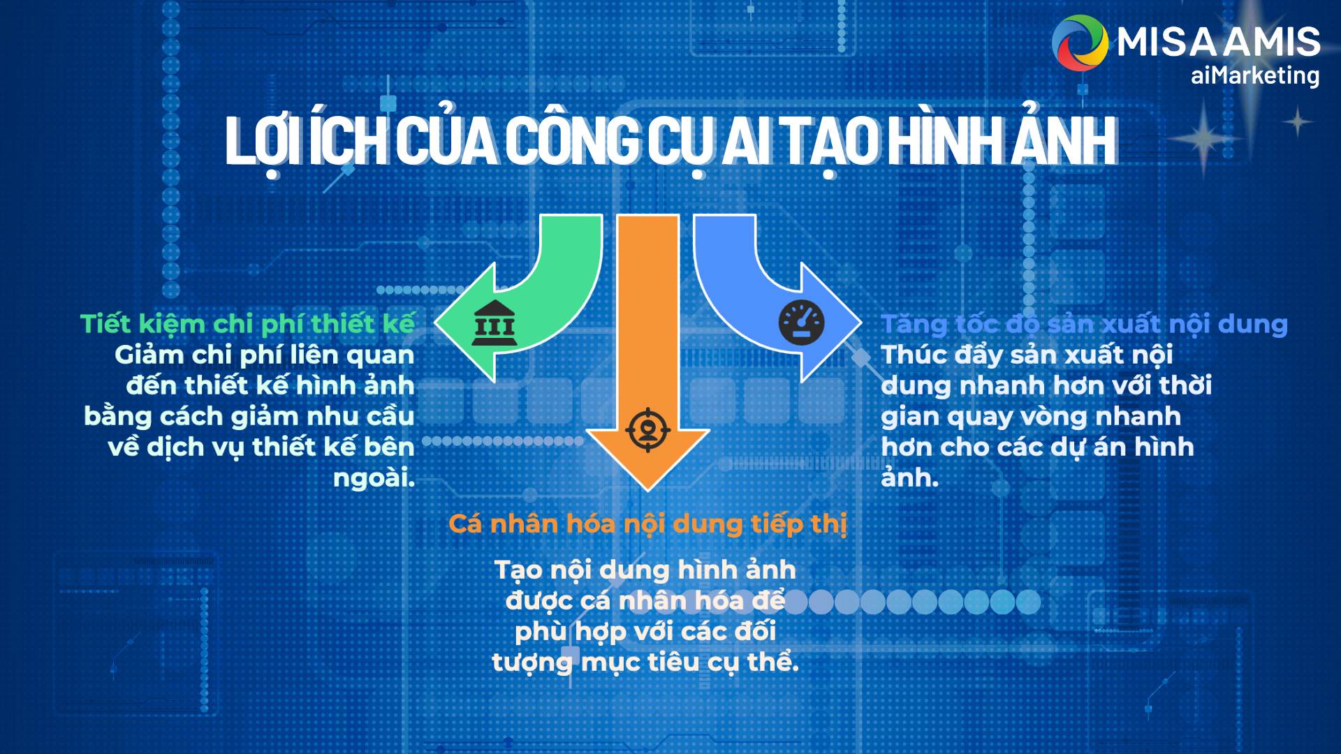 loi-ich-cua-cong-cu-ai-tao-hinh-anh
