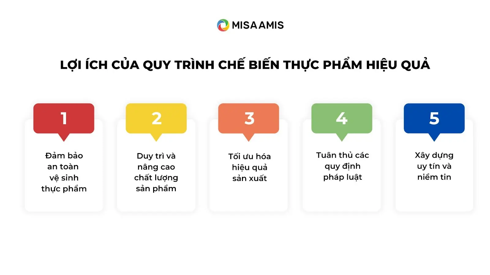 Lợi ích của quy trình chế biến thực phẩm