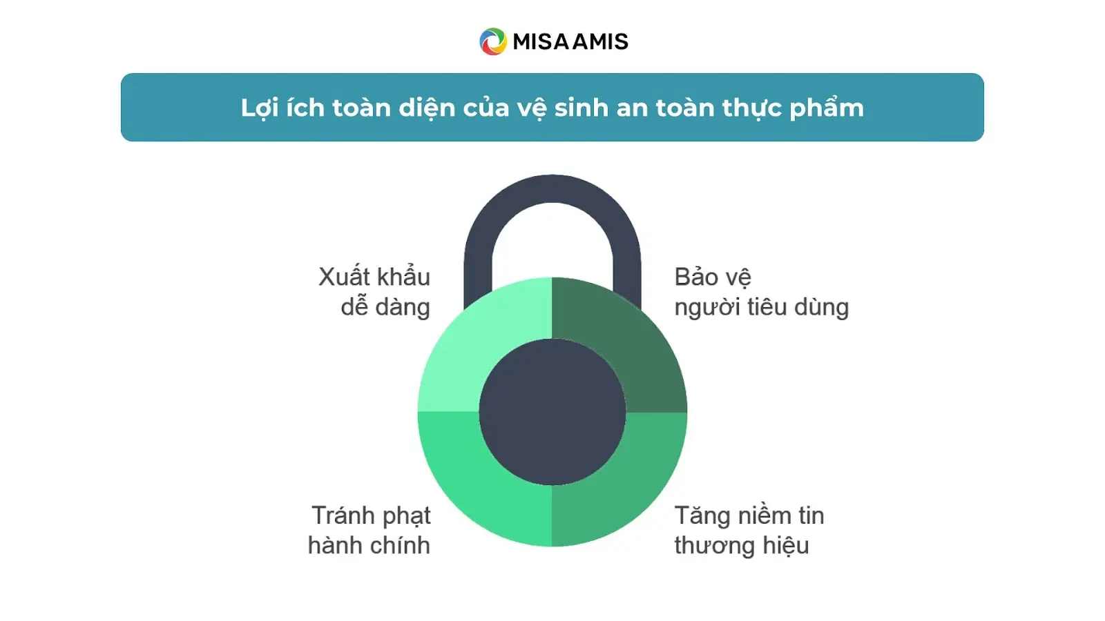 Lợi ích của việc đảm bảo vệ sinh an toàn thực phẩm