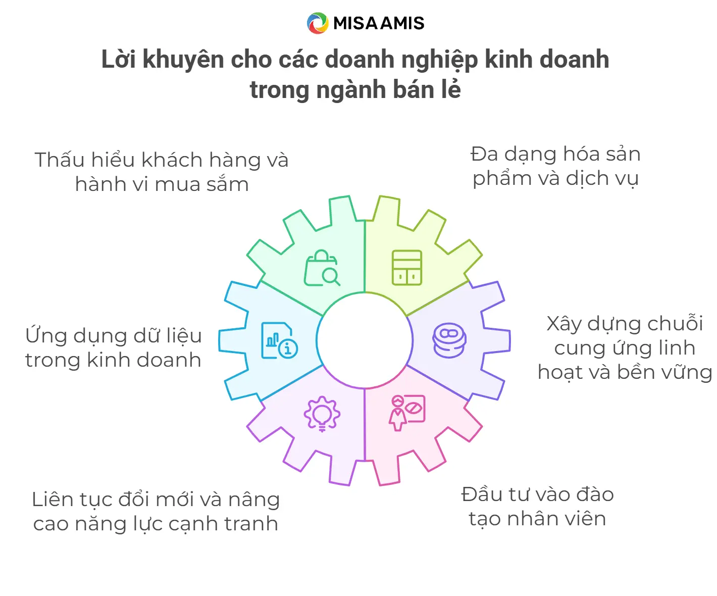 Lời khuyên cho doanh nghiệp kinh doanh bán lẻ
