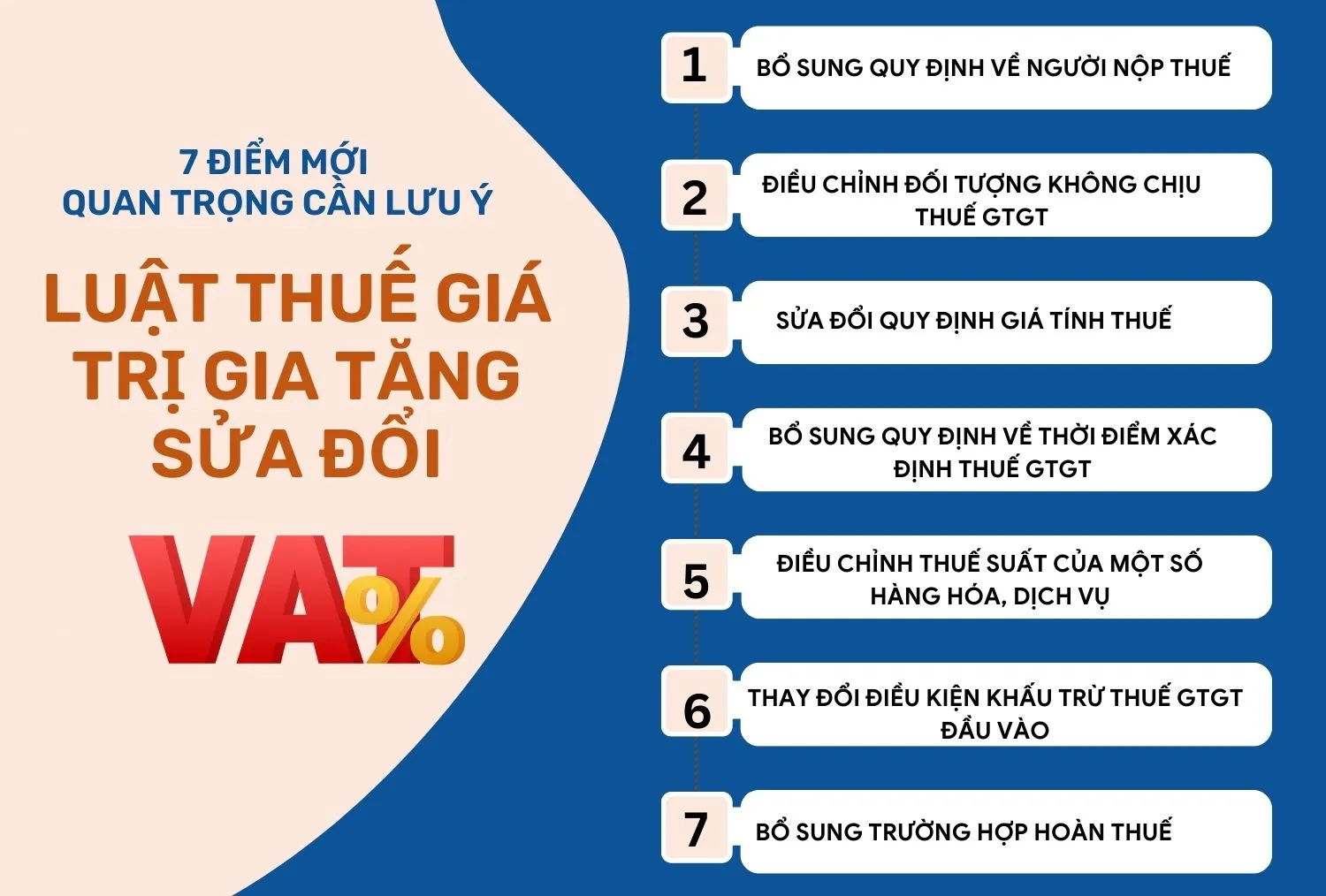 Luật thuế giá trị gia tăng sửa đổi số 48/2024/QH15