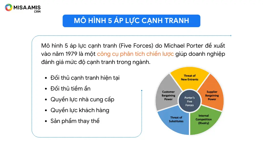 Mô hình 5 áp lực cạnh tranh của Michael Porter