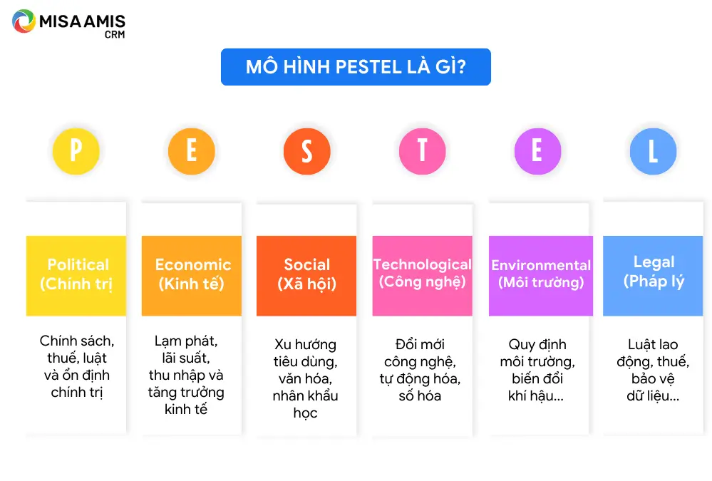 Mô hình PESTEL là công cụ phân tích môi trường vĩ mô