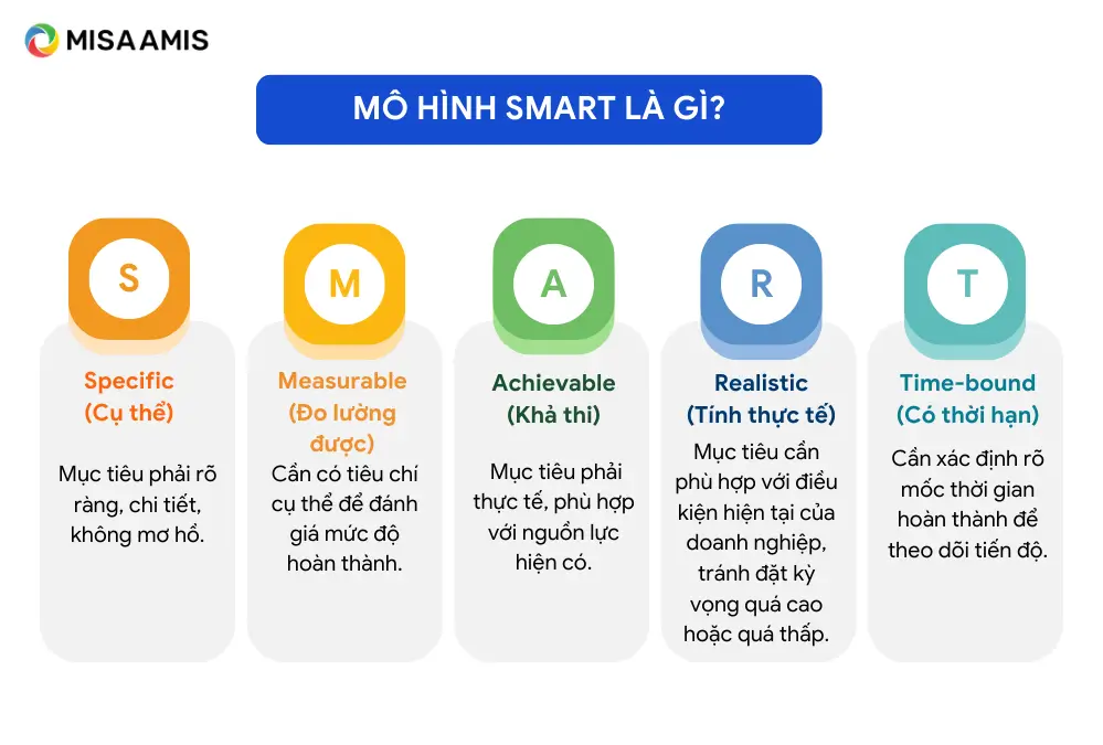 Mô hình smart là gì