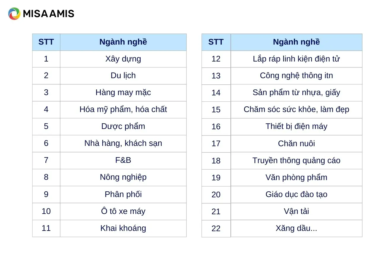 ngành nghề cho doanh nghiệp là gì