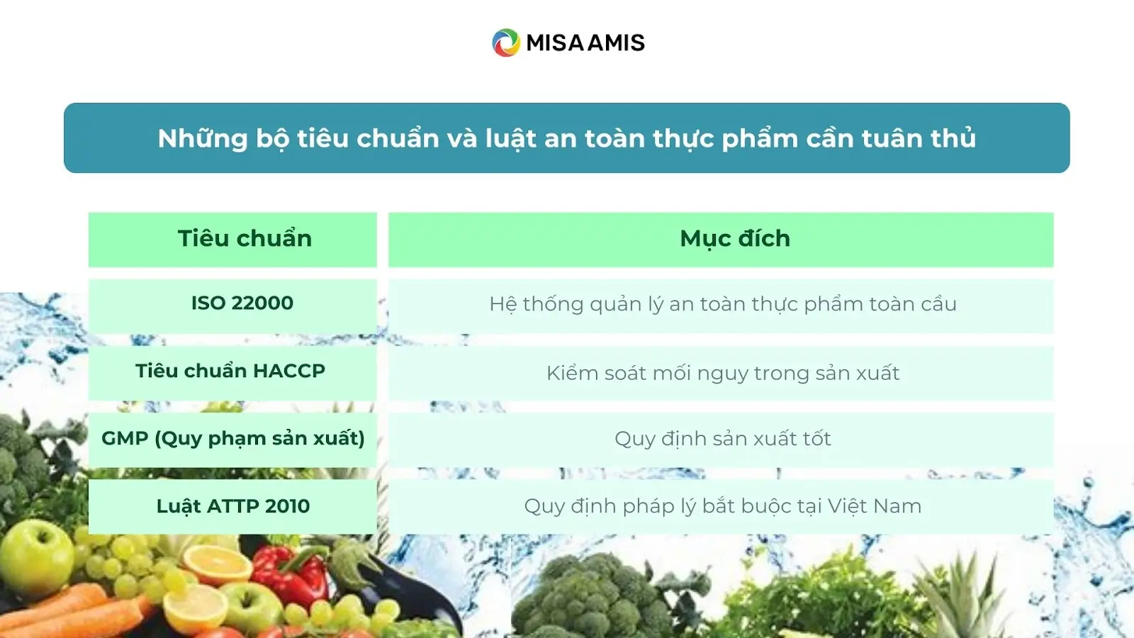 Những bộ tiêu chuẩn và luật an toàn thực phẩm doanh nghiệp cần tuân thủ