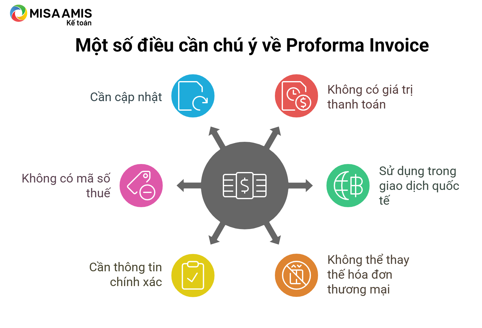 Những điểm cần lưu ý về Proforma Invoice