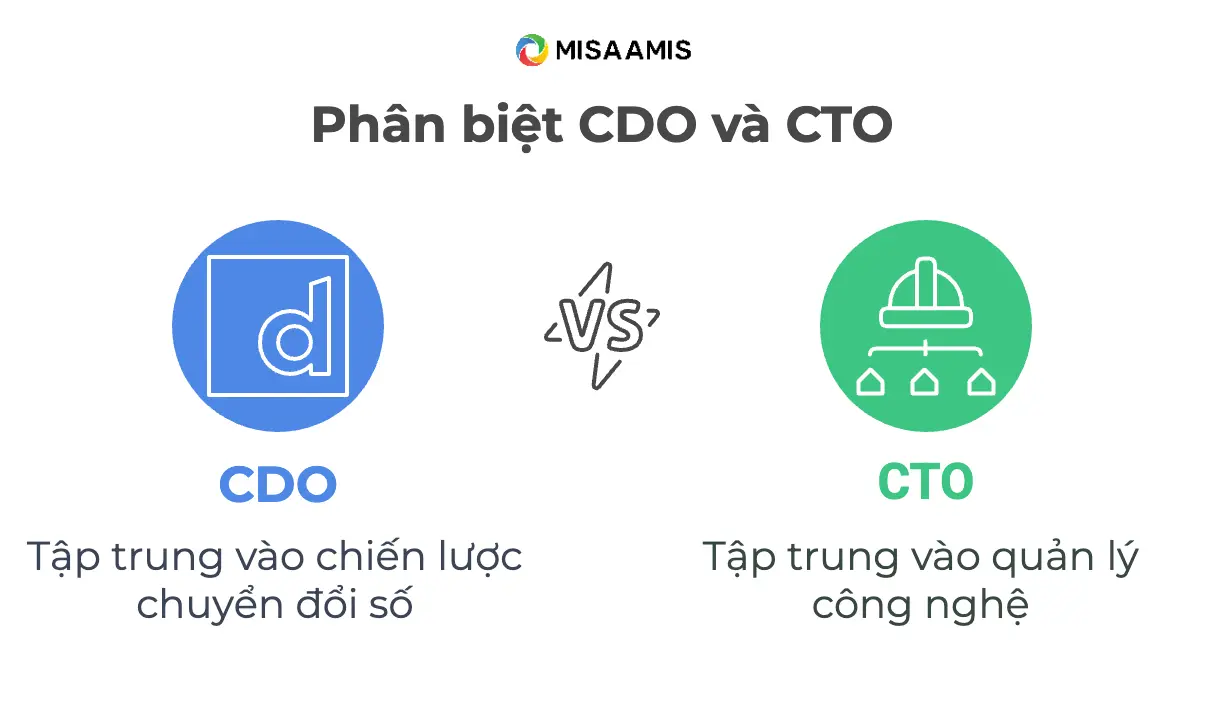 phân biệt CDO và CTO