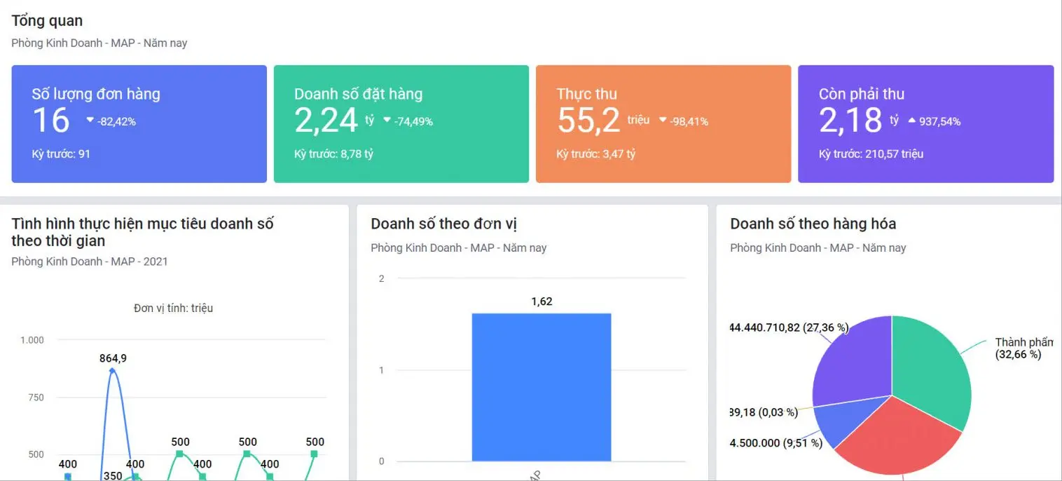 Phần mềm bán hàng vật liệu xây dựng tốt nhất MISA AMIS CRM