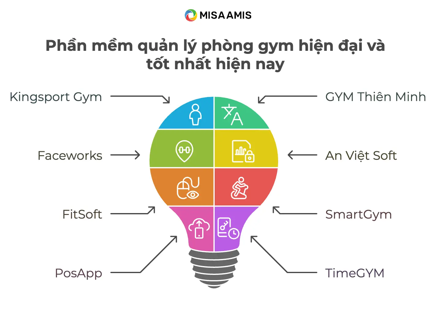 phần mềm quản lý phòng tập gym hiện đaị và tốt nhất hiện nay