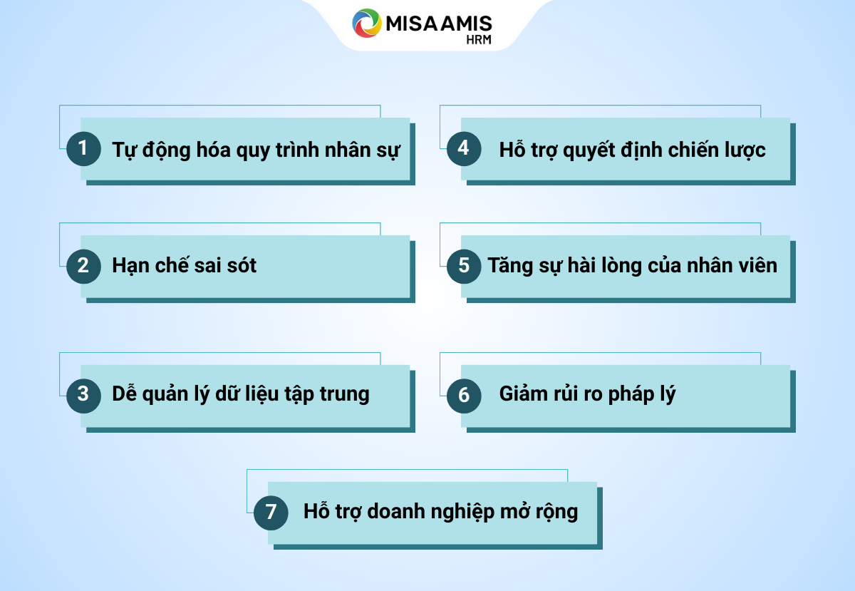 loi-ich-cua-phan-mem-quan-ly-nhan-su