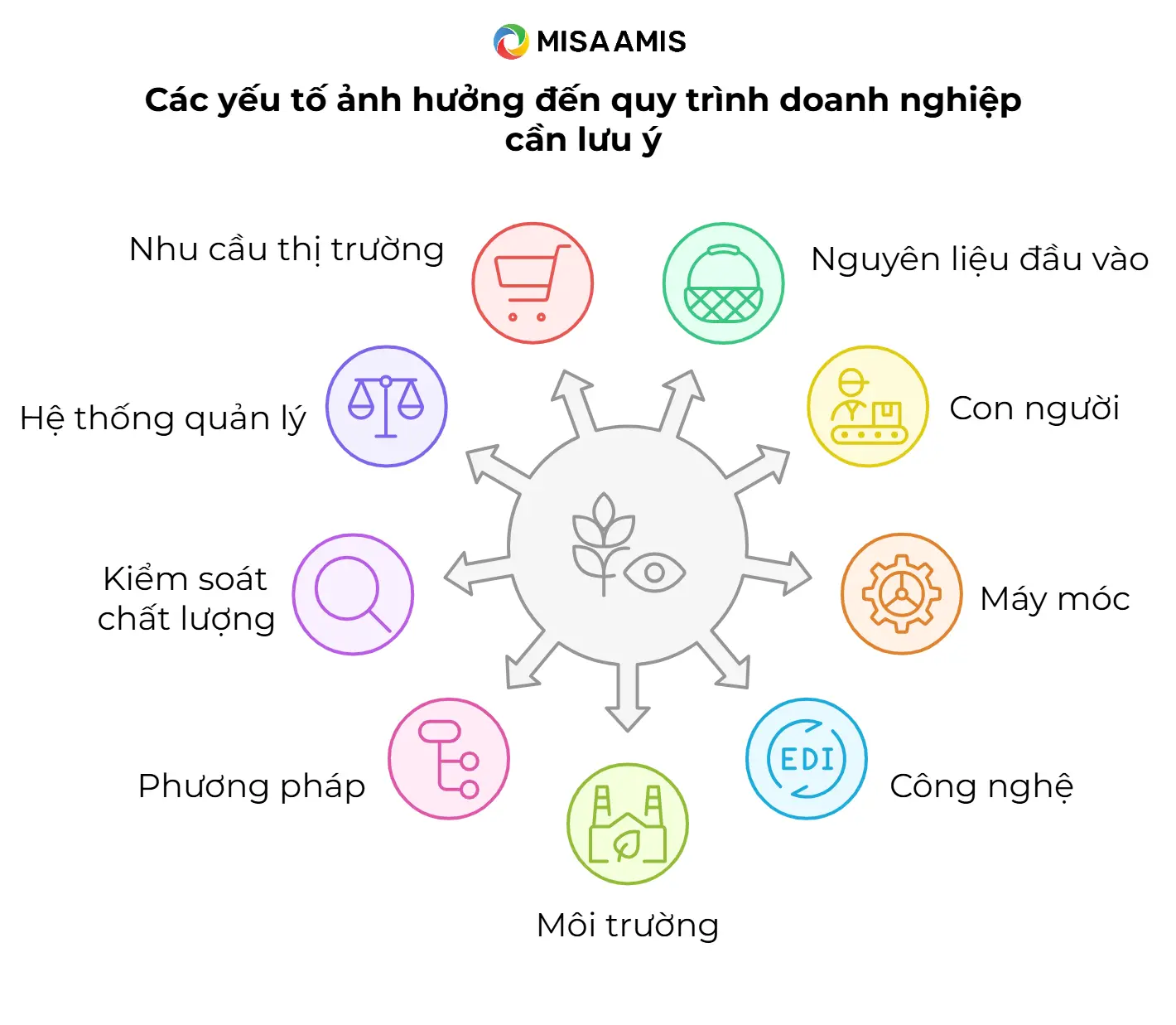 quy trình doanh nghiệp