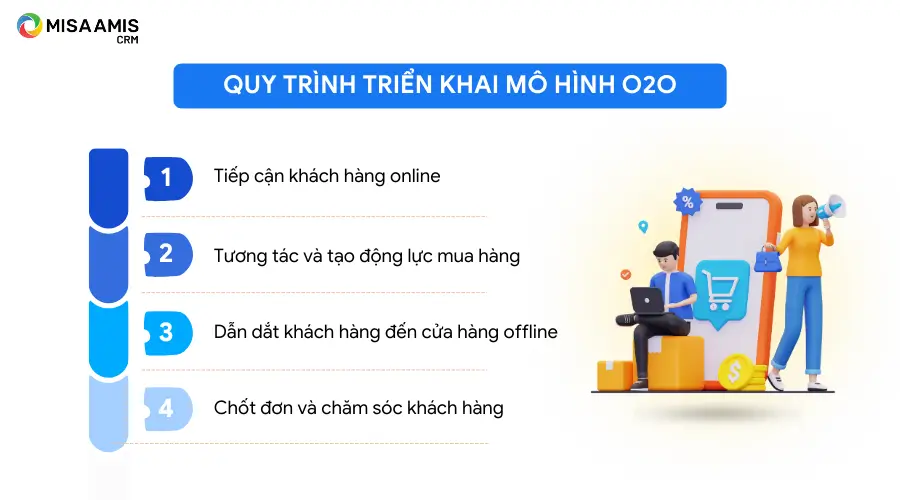 Quy trình triển khai mô hình O2O