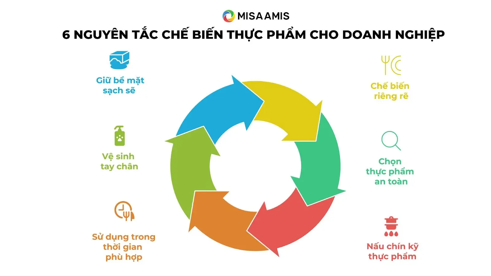 6 nguyên tắc chế biến thực phẩm cho doanh nghiệp