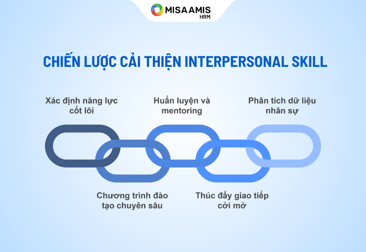 interpersonal-skill-la-gi