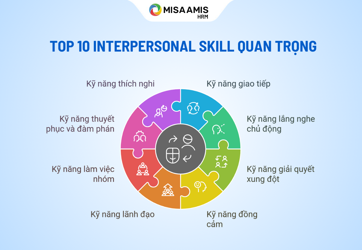 interpersonal-skill-la-gi