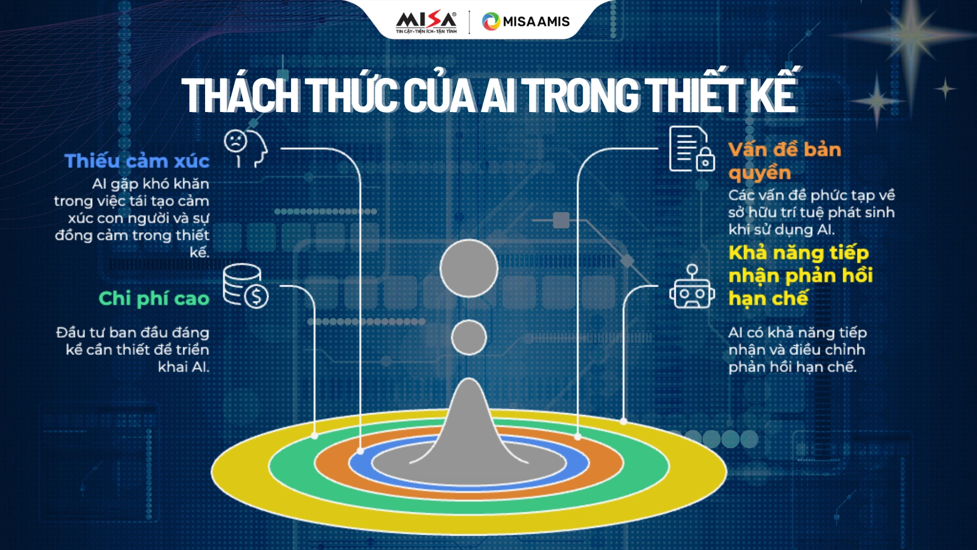 thach-thuc-cua-ai-trong-thiet-ke