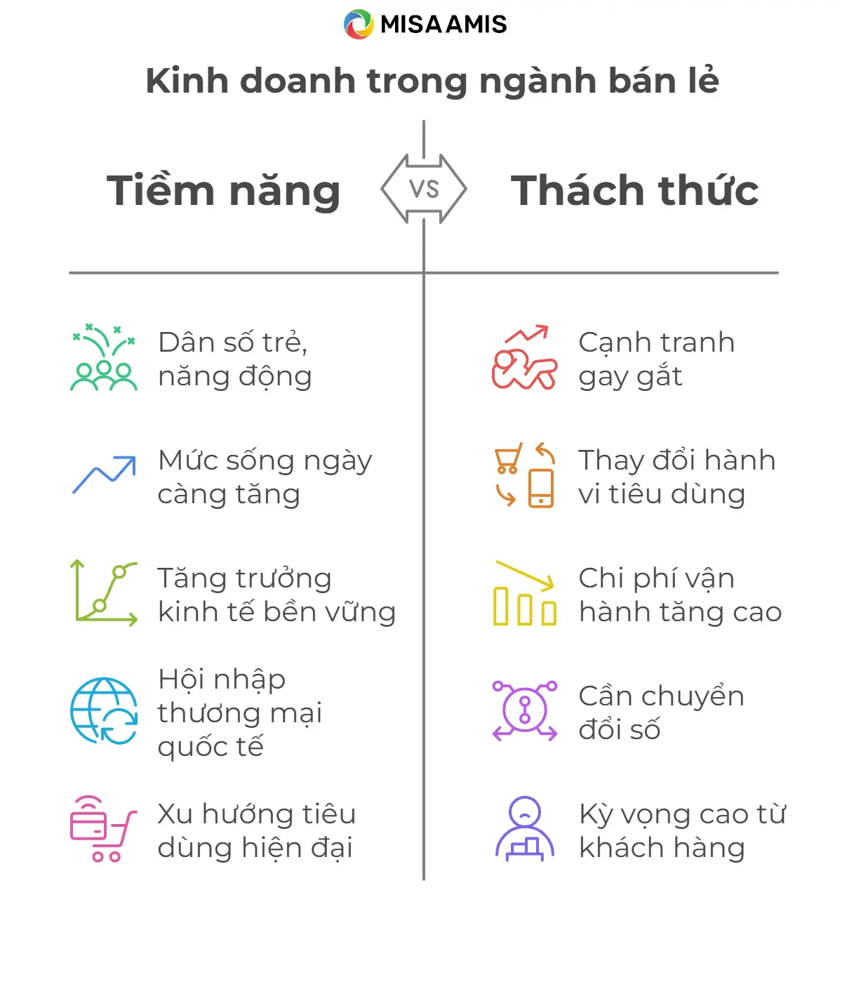 Tiềm năng và thách thức của cửa hàng bán lẻ