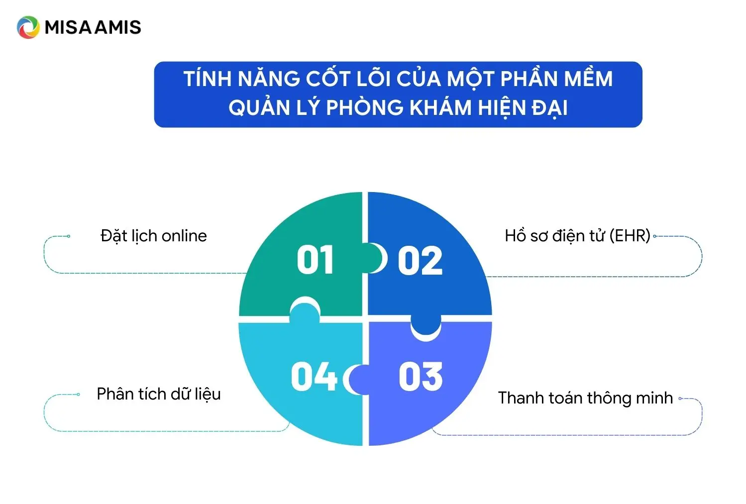 Tính năng của phần mềm quản lý phòng khám