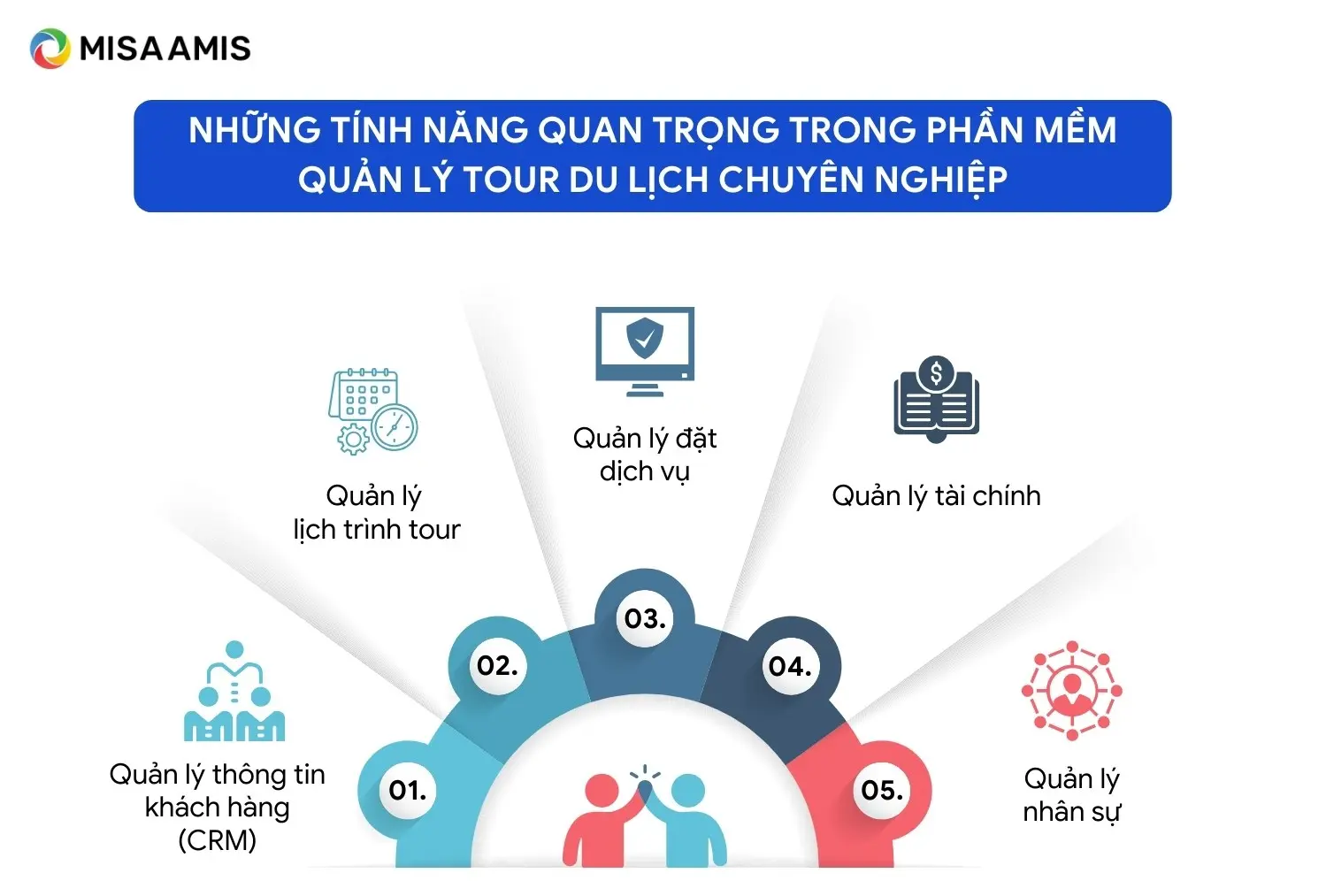 tính năng của phần mềm quản lý tour du lịch