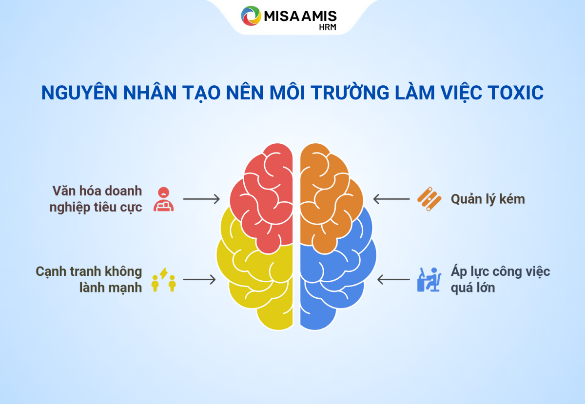 moi-truong-lam-viec-toxic