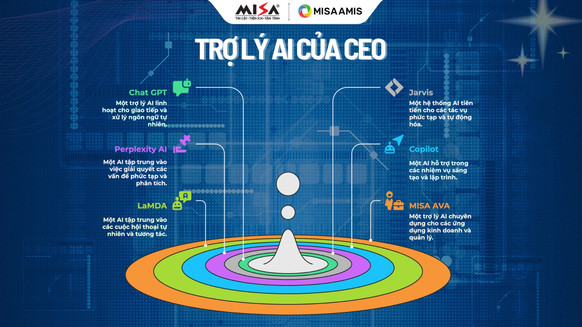 tro-ly-ai-cua-ceo