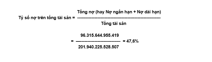 Tỷ số nợ trên tổng tài sản