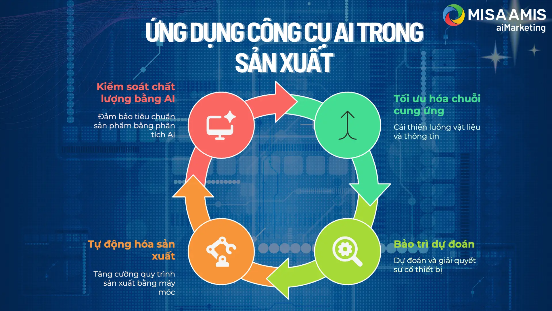 ung-dung-cong-cu-ai-trong-san-xuat