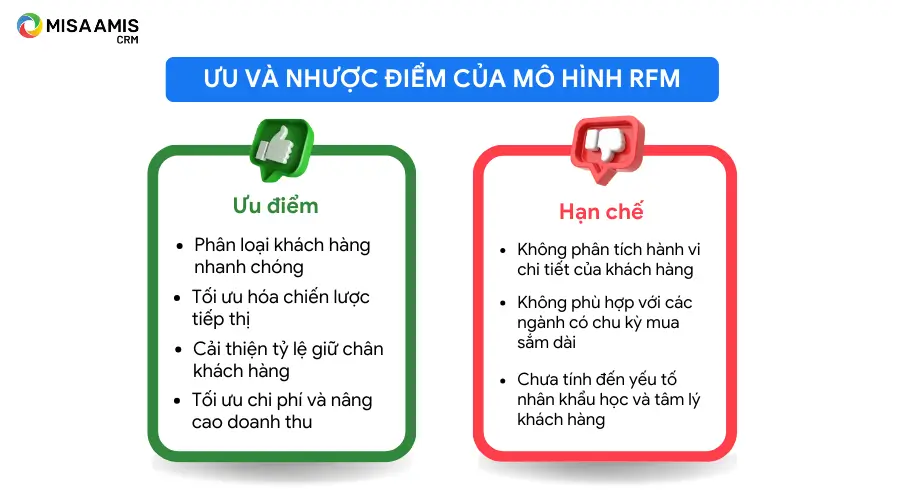 Ưu và nhược điểm của mô hình RFM