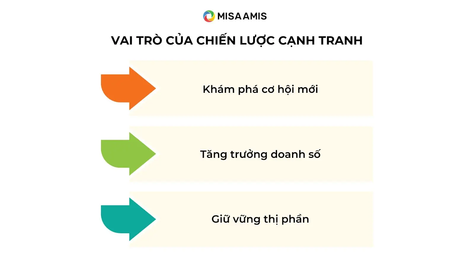 vai trò của chiến lược cạnh tranh