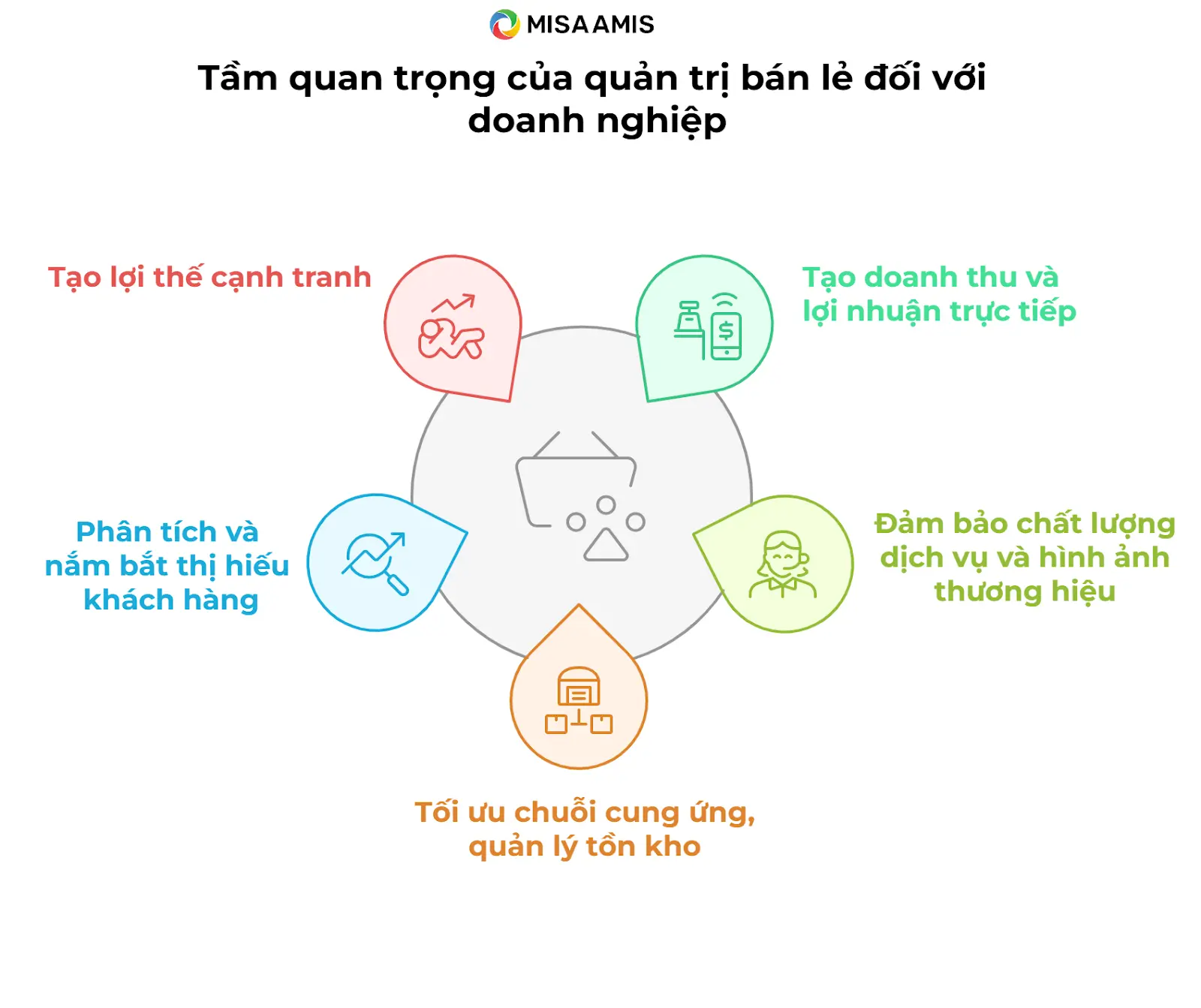 vai trò của quản trị bán lẻ