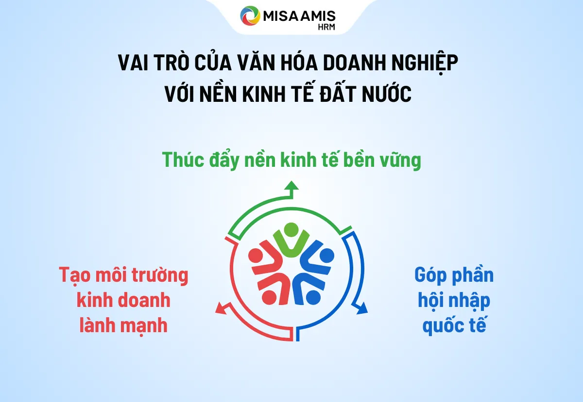 vai trò của văn hóa doanh nghiệp với nền kinh tế