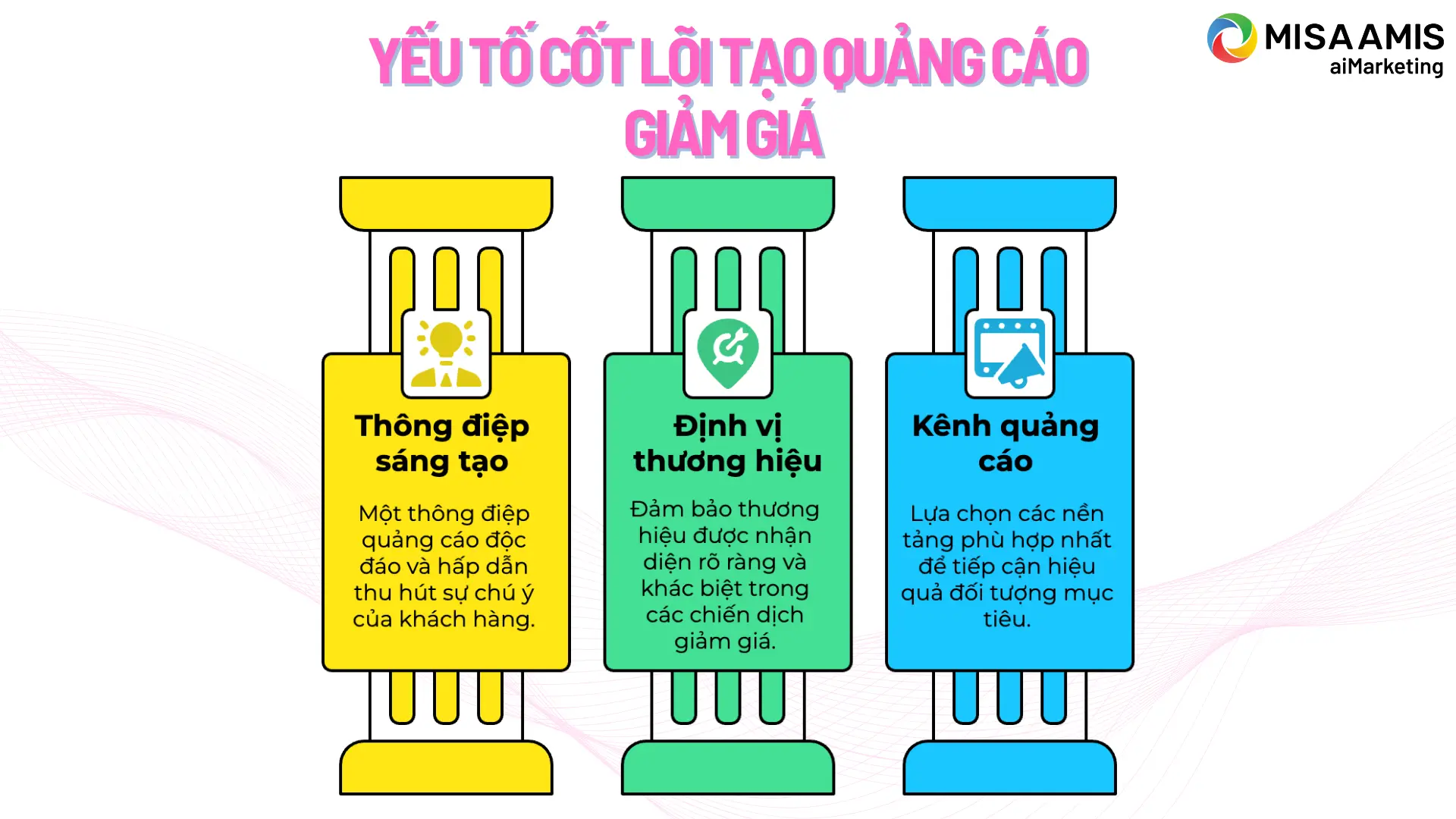yeu-to-cot-loi-tao-quang-cao-giam-gia (1)