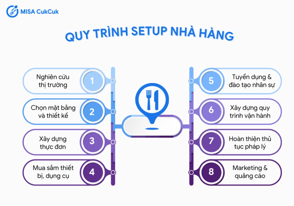 8 bước và kế hoạch kinh doanh cửa hàng tạp hóa, siêu thị mini chi tiết nhất để vận hành trơn tru