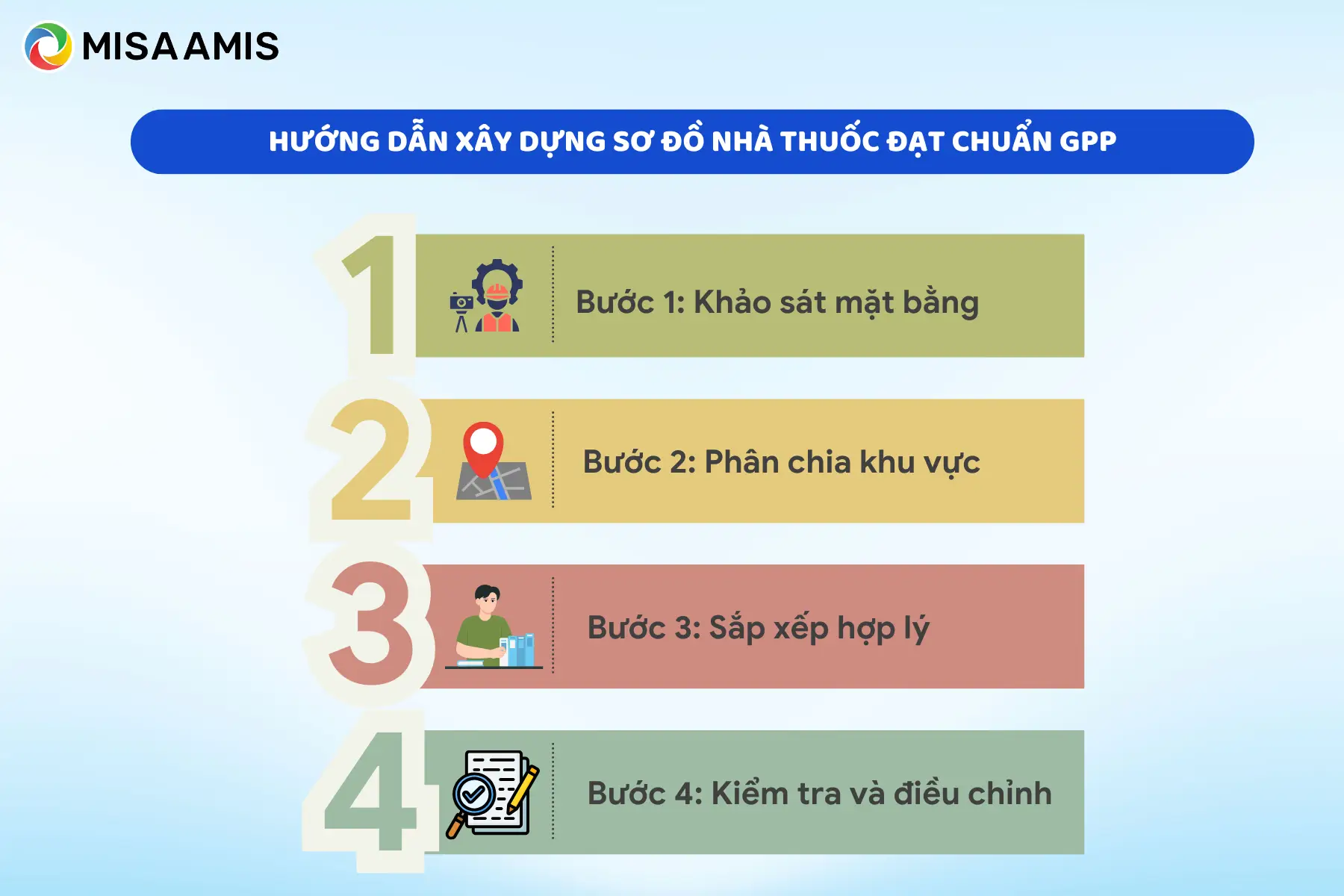 4 bước xây dựng sơ đồ nhà thuốc đạt chuẩn GPP