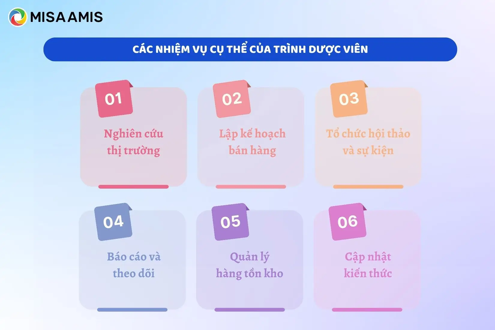 các nhiệm vụ cụ thể của trình dược viên