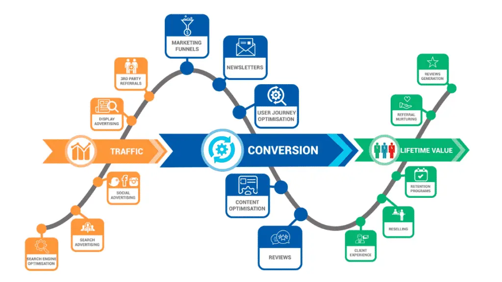 Conversion-Rate