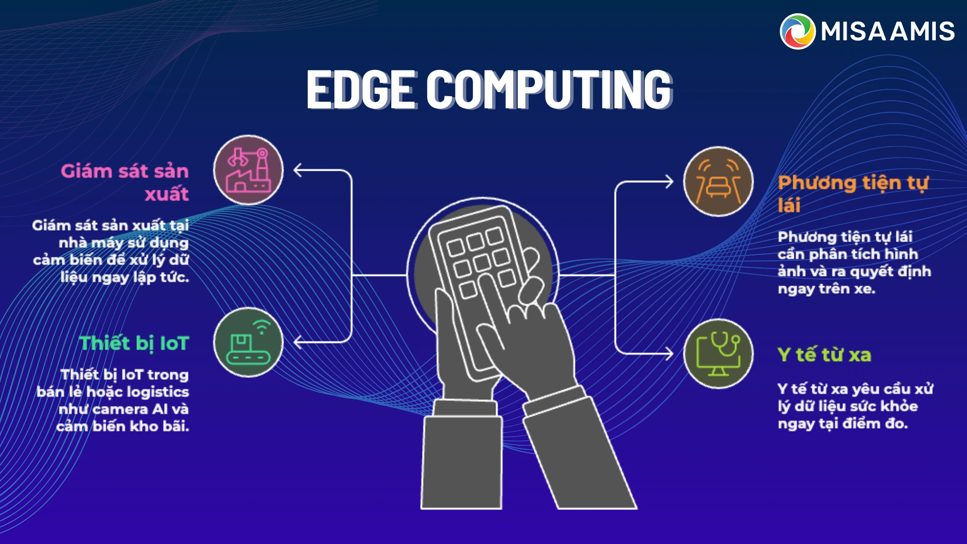 Edge-computing