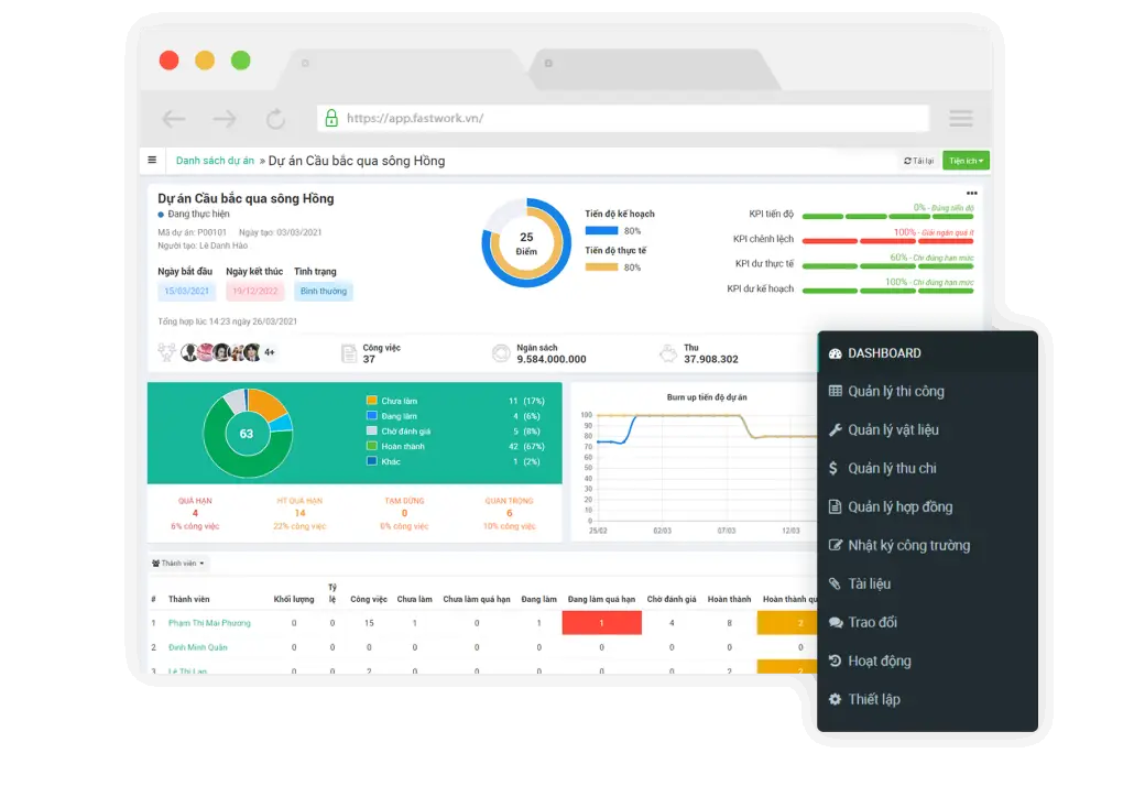 Phần mềm quản lý dự án thi công FastCons