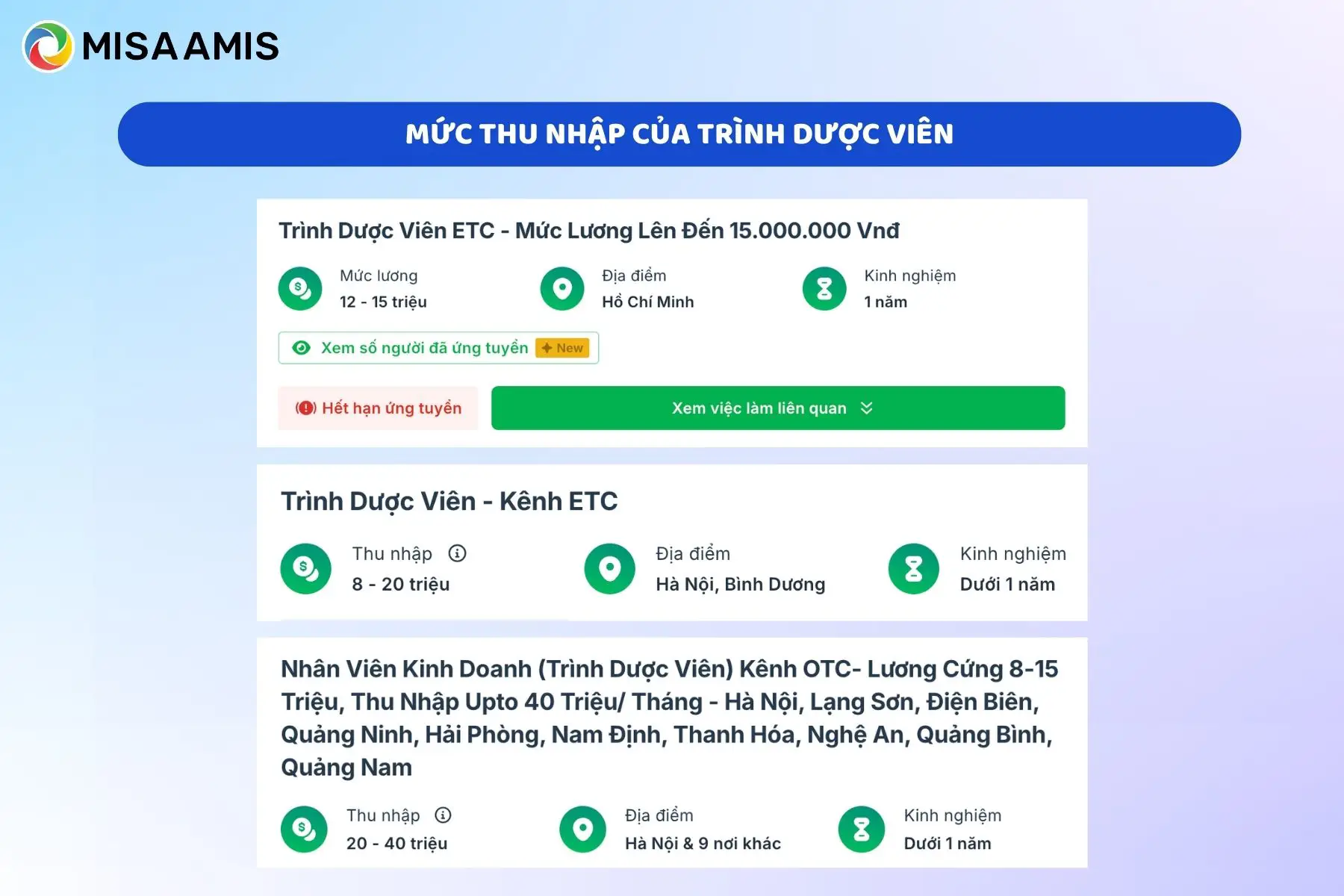 Mức thu nhập của trình dược viên