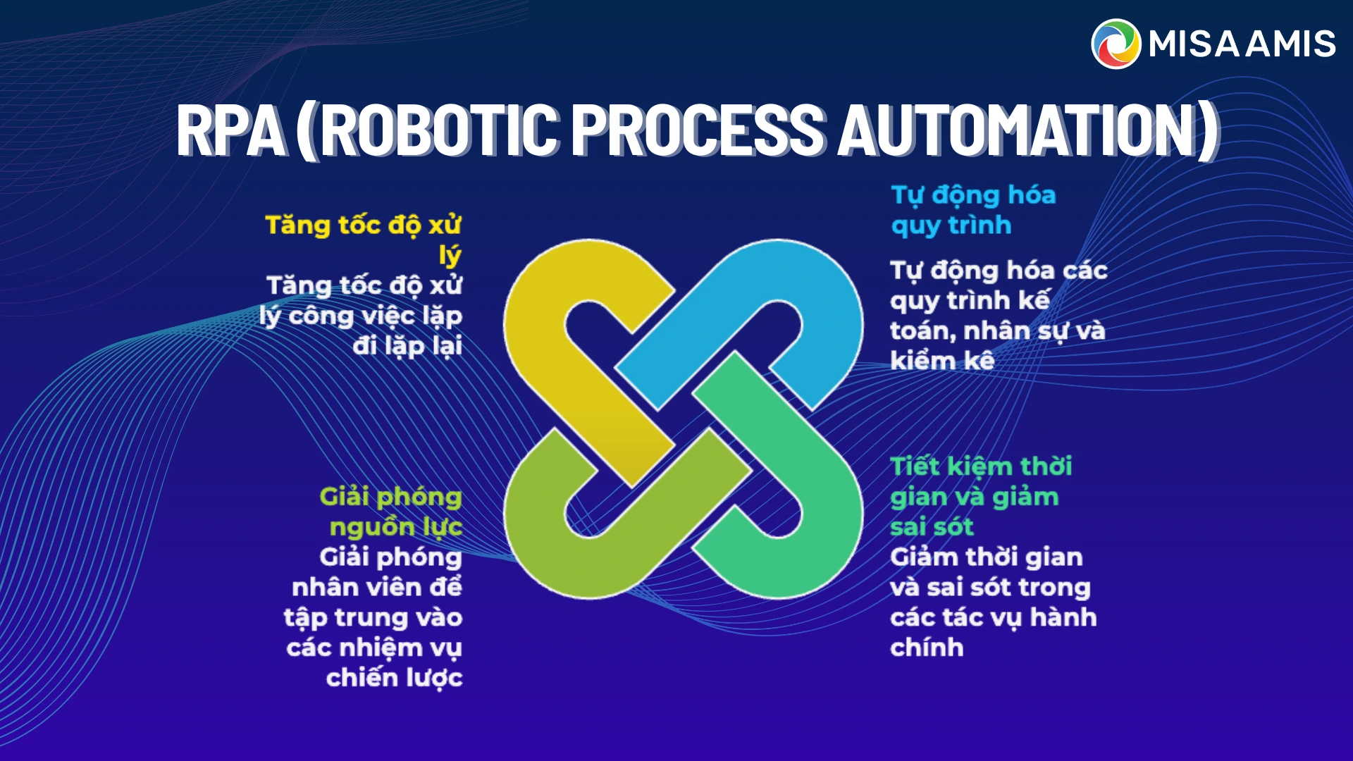 RPA