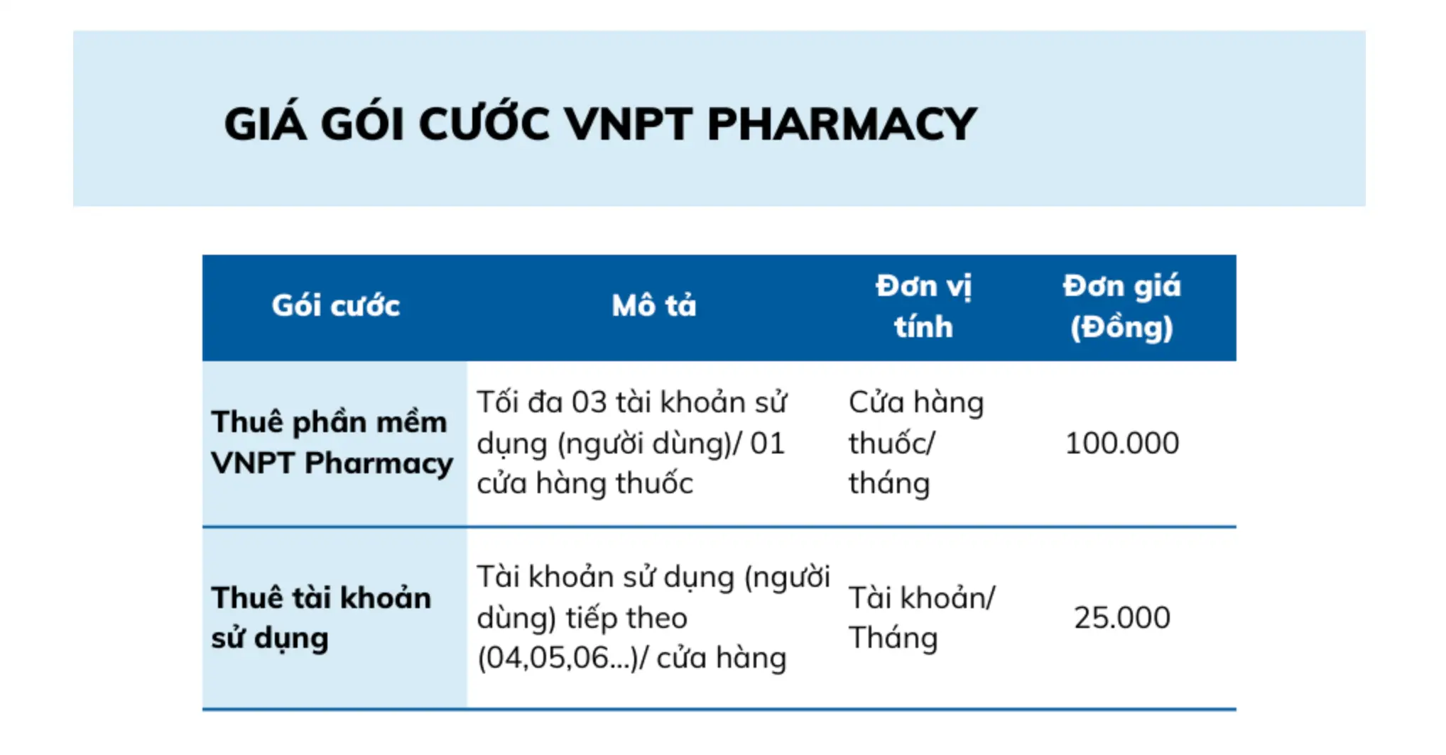 Bảng giá gói cước VNPT Pharmacy