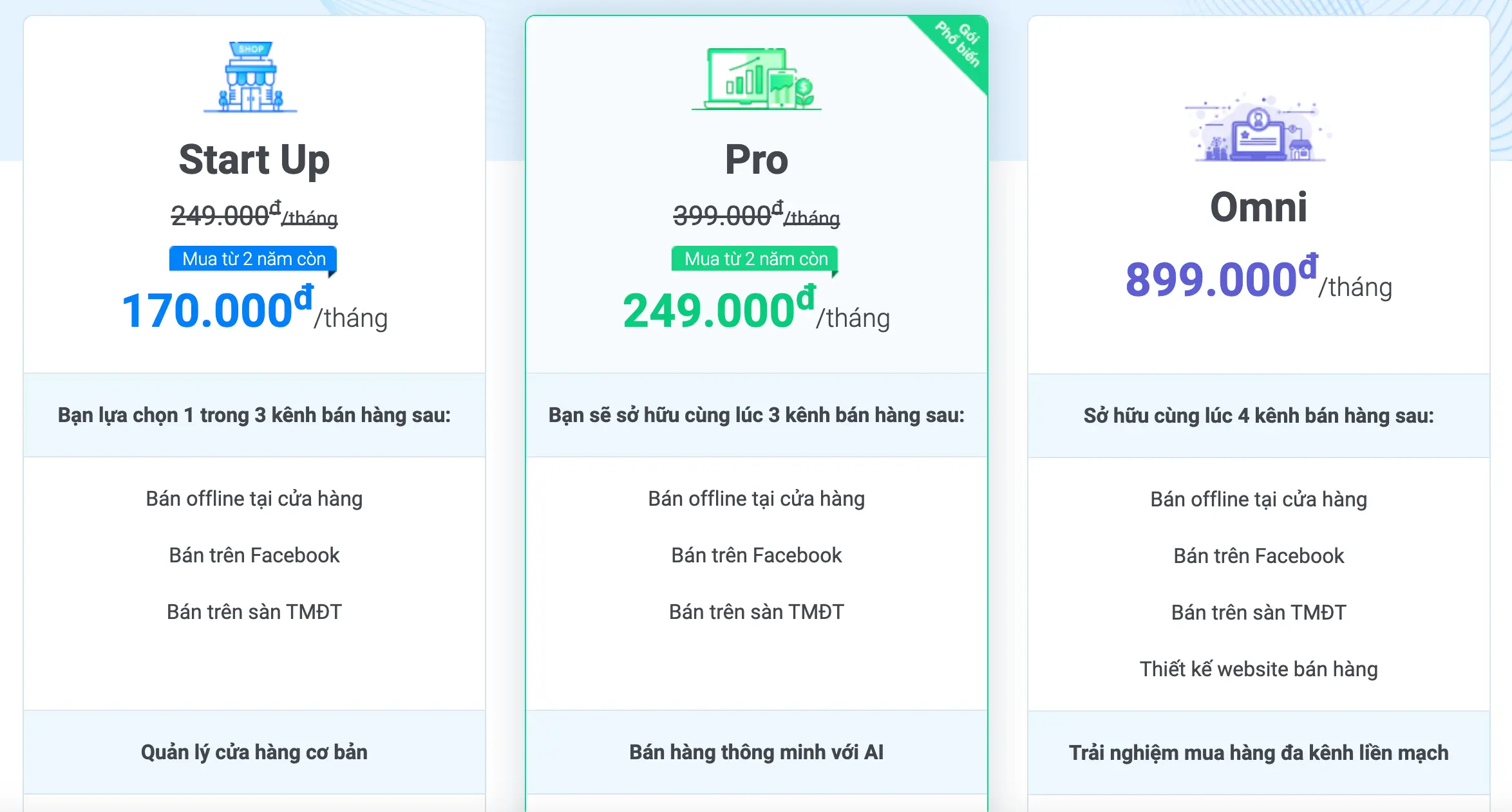 Bảng giá phần mềm quản lý nhà thuốc Sapo