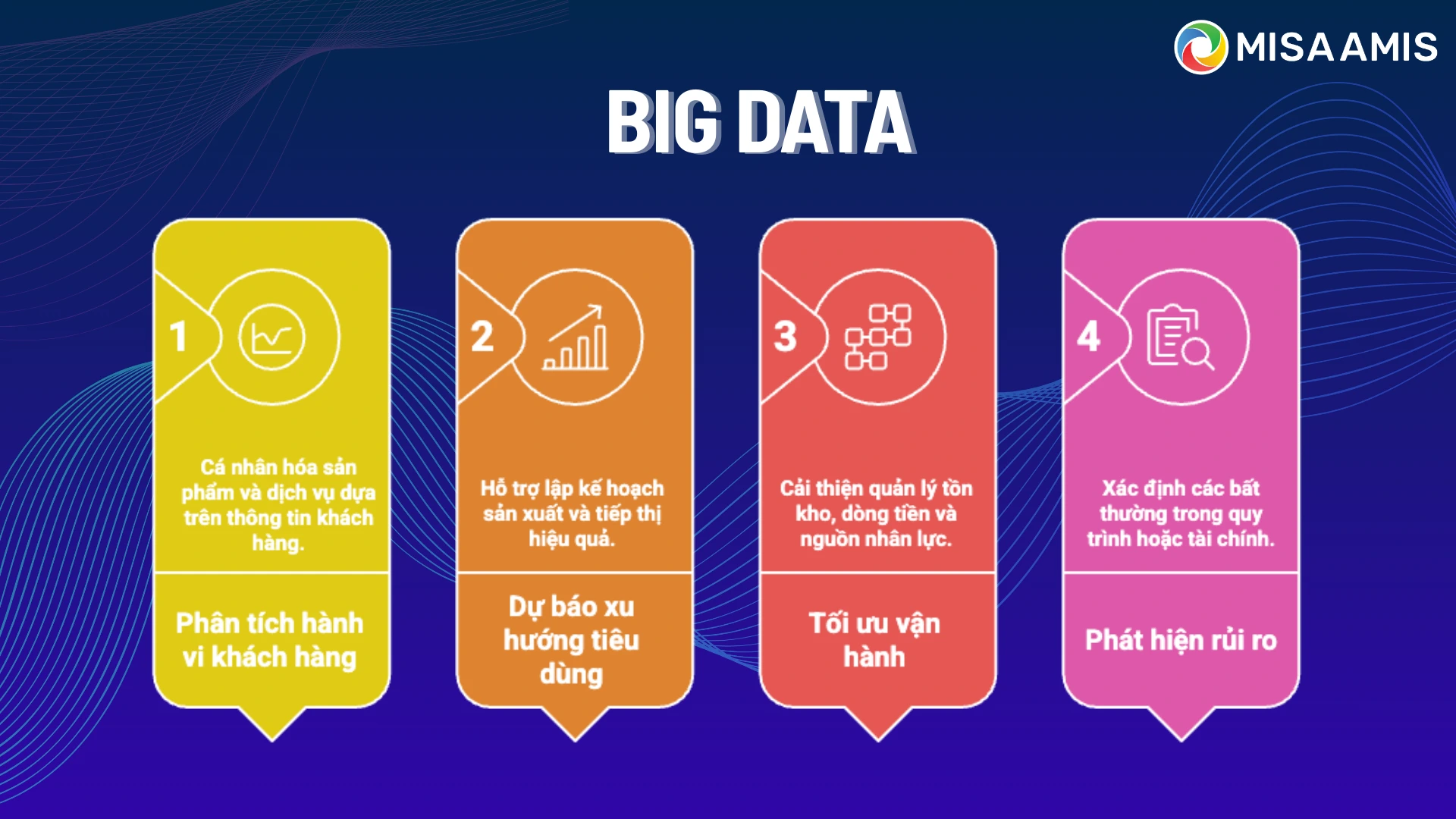 big-data