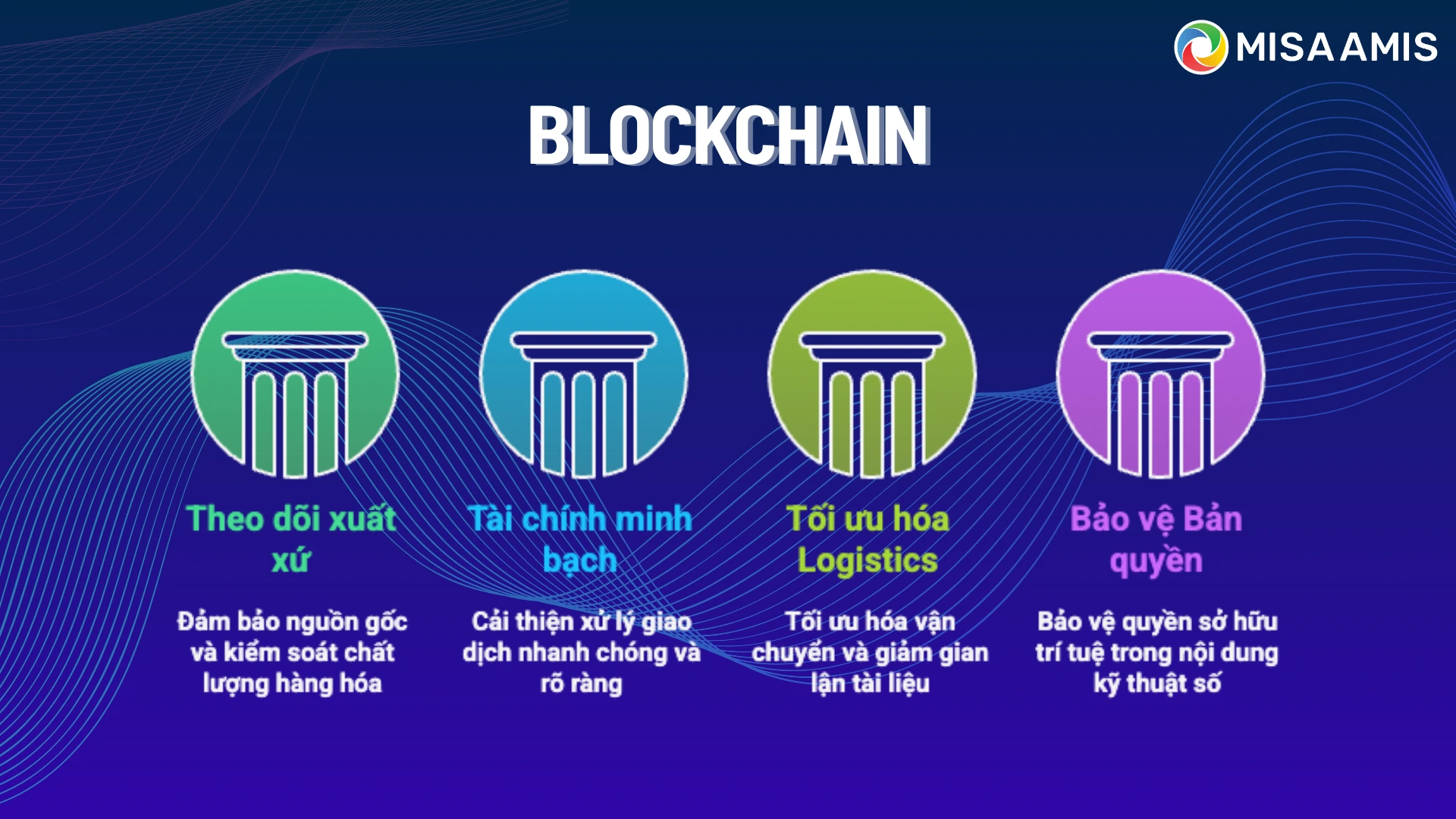 blockchain