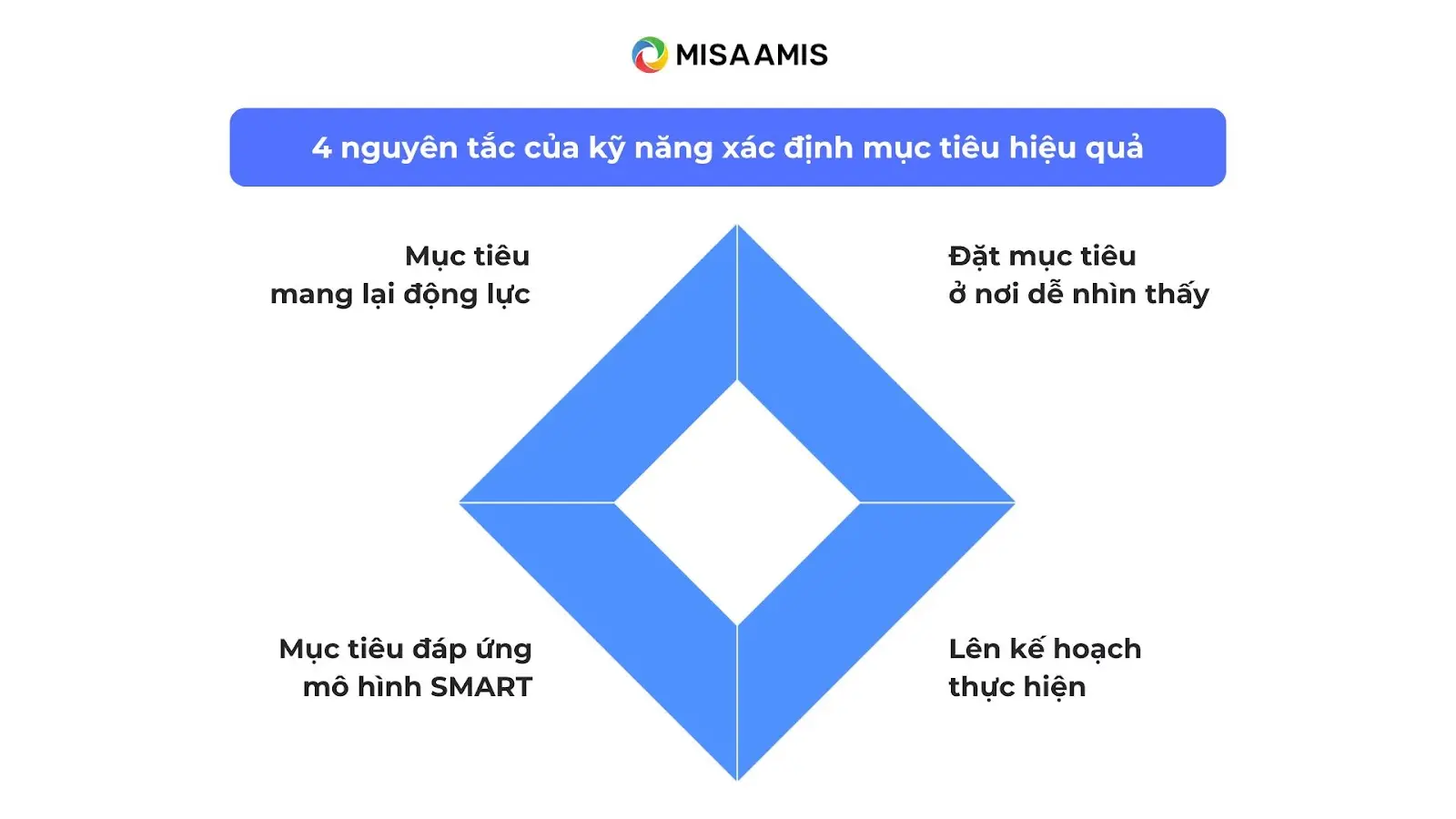 Bốn nguyên tắc của kỹ năng xác định mục tiêu hiệu quả