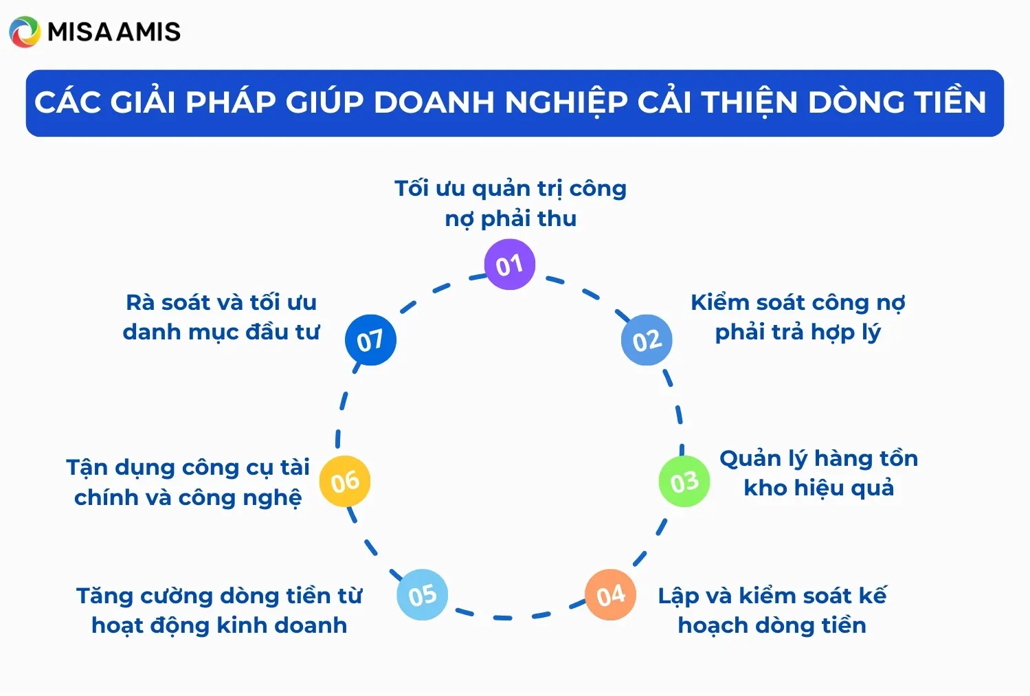 Các biện pháp cải thiện dòng tiền