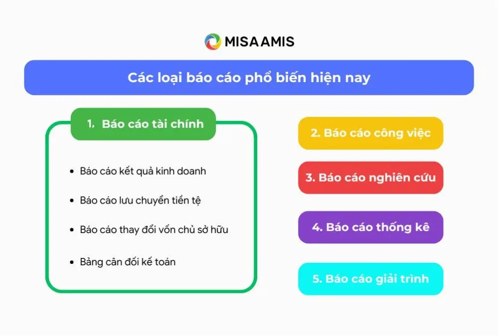 Các loại báo cáo phổ biến hiện nay